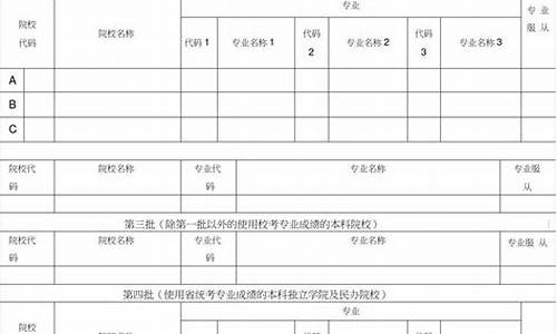 高考志愿填报模拟填报系统官网_高考志愿填报模拟2023