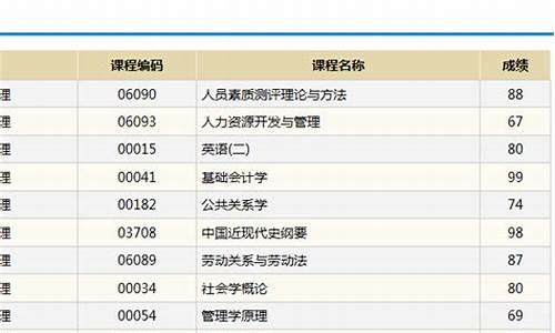 自考本科成绩单怎么打印,自考生的成绩单在哪里打印盖章