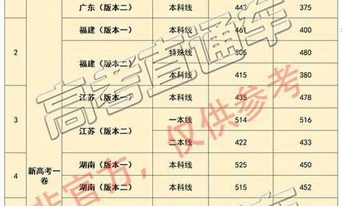 各地相继公布高考分数,各地高考分数陆续公布,无数瞬间打动人心