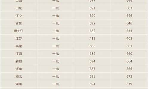 2008年北京大学高考分数线_2007高考北京大学