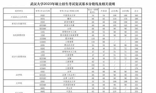 考研复试分数线是如何划定的,研究生招生复试分数线是什么意思