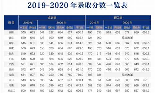 北京师范大学分数线录取线_北京师范大学分数线