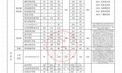 2024年山东二本分数线_21年山东二本分数线