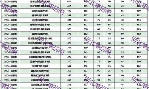 河北省编导录取分数线_河北编导类艺考录取分数线2020