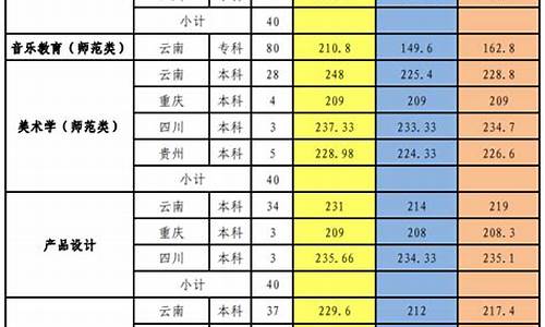 艺体生分数线怎么算出来的,艺体生分数线怎么算