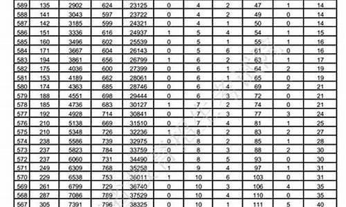 山东高考2017年一本线,2017年山东省高考一本线