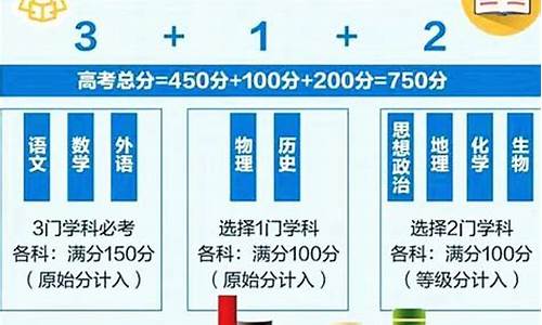 1978年高考恢复_78高考改革