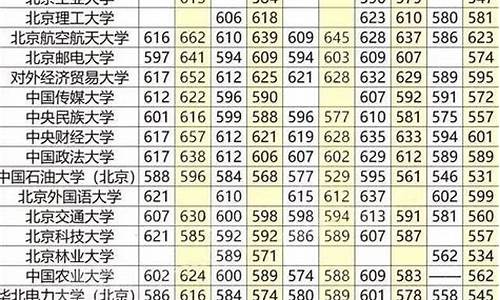 211最低录取分数线2023_211最低录取分数线是哪所大学