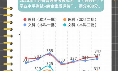 高考每年变化_高考每年变化曲线分析