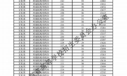 2016年青海高考录取分数线_青海2016年高考分数线是多少