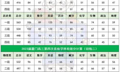 山西高考1a1_山西高考切线