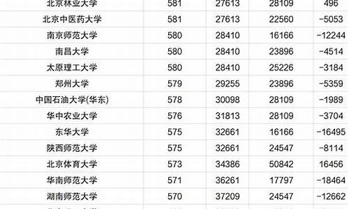 河南今年理科一本分数线是多少_二零二一年河南理科一本分大概是多少