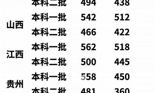 2024年高考录取率继续降低,2024高考各省分数线对比