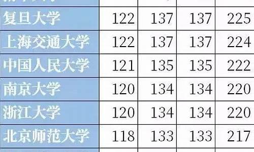 安徽高考各科平均分2023,安徽高考各科平均分