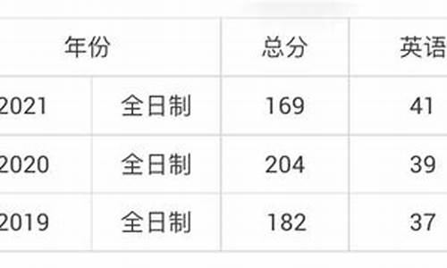 b类地区高考_高考a类和b类考生有什么区别