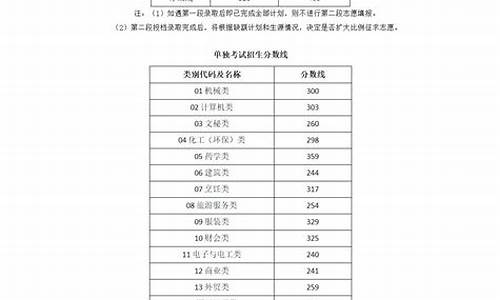 浙江省2016年高考一分一段表,浙江省2016年高考