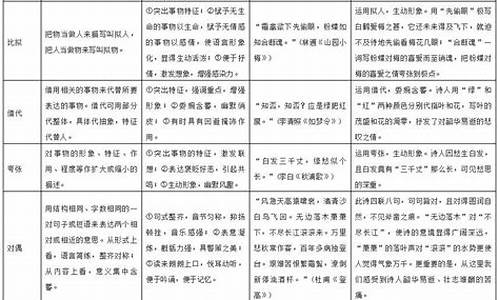 高考语文表达技巧_高考语文表达技巧有哪几种