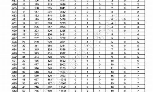 2014年山东高考录取情况_山东2014年高考成绩