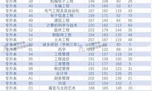 2019专升本录取结果查询,2020专升本录取结果查询