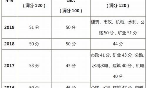 科目一及格分数线_科目一及格分数线八十分