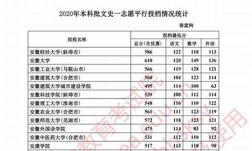 2020年河北本科最低分_河北省本科最低分数线2021