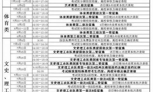 2017吉林高考二本,吉林省历年高考二本分数线