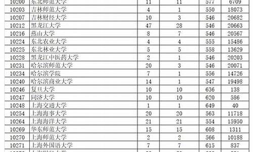 2021广东省高考投档线_2024广东高考投档线