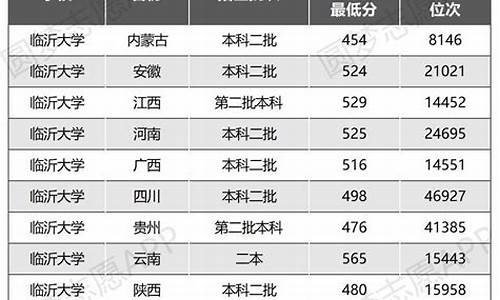 临沂大学专科录取线_临沂大学专科生分数线