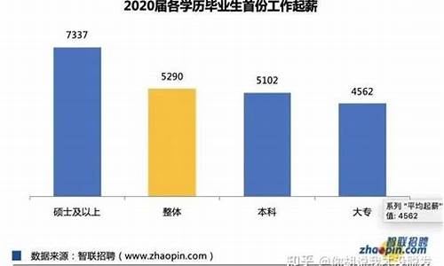 本科医学与专科医学的区别,本科医学生和专科医学生的区别