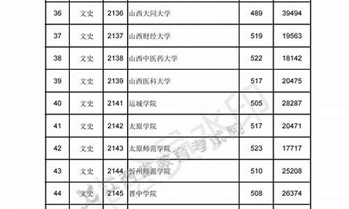 江西省本科录取分数线_江西本科院校分数线