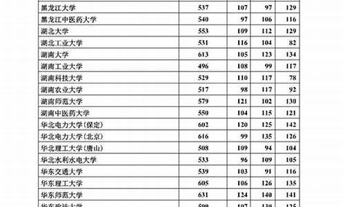 河北2017年高考查分网站_河北2017年高考查分