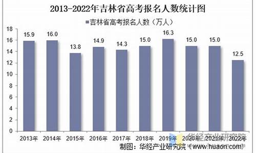 吉林省高考报名人数_吉林省高考报名人数2023