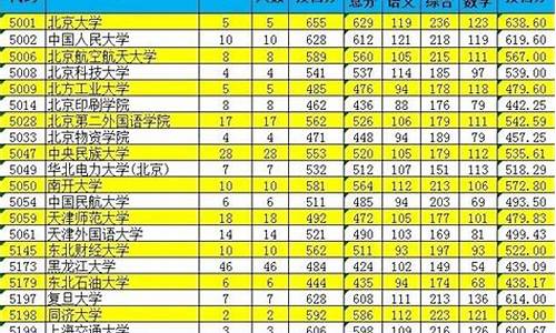 高考分数线单列类和普通类的区别_高考分数线单列类