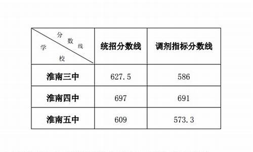 寿县高考分数,寿县高考分数查询系统