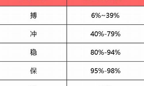 高考志愿梯度设置_高考志愿梯度