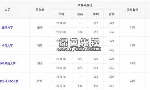 高考估分选校系统_高考估分选校