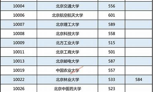 2017广西高考投档,2017年广西高考分数