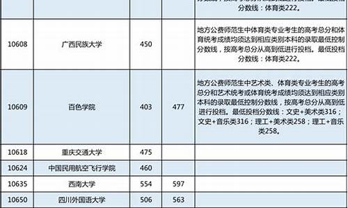 广西2015高考分数线_广西2015高考分数线查询