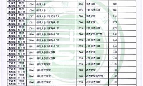 福建高考院校录取分数线,福建高校高考分数线