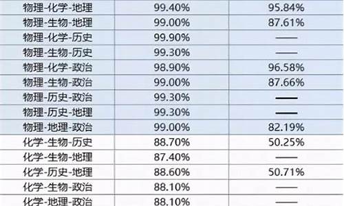 省省分开高考,高考省份