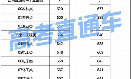 2017福建春季高考人数,2021年福建春季高考考生人数