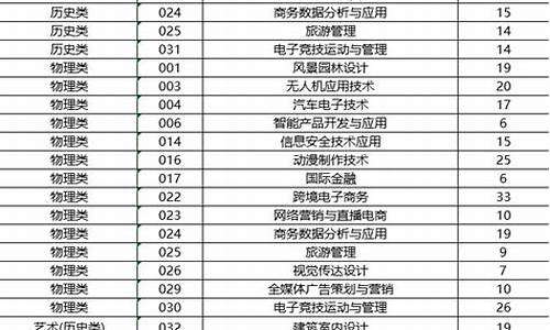 福建高考征求_福建高考征求志愿录取结果多久公布