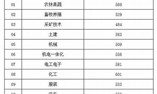 2017山东春季高考一分一段表_山东省2017春季高考