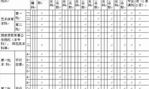 高考志愿表怎么填写样本_高考志愿表格怎么填写最好