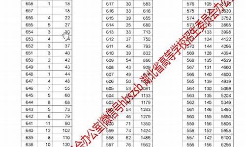 高考2017湖北分数线,17年湖北省高考分数线