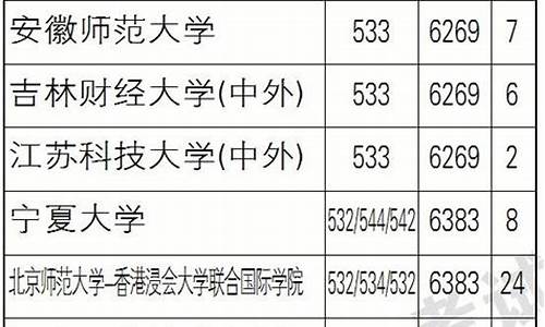 2017年辽宁高考人数,2017年辽宁高考人数是多少