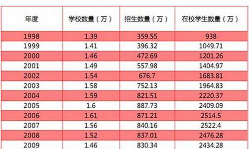 2014高考报名人数_2014年高考报考人数