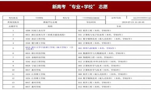 高考志愿填报的代号_高考志愿填报代号后不显示学校和专业