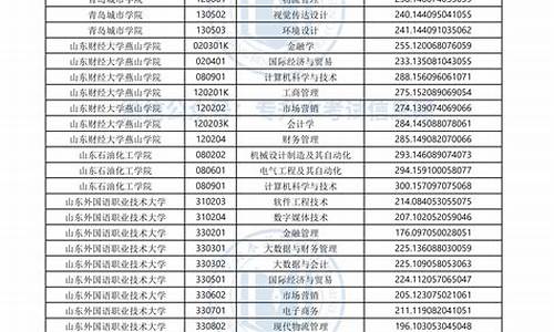 2023年山东专升本录取线_2023山东专升本考哪些科目