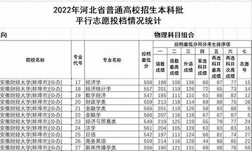 河北省2023本科录取分数线,河北省2021年本科分数录取线